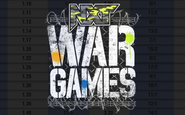 WWE NXT WarGames Betting Odds Give Clues Into Possible Results
