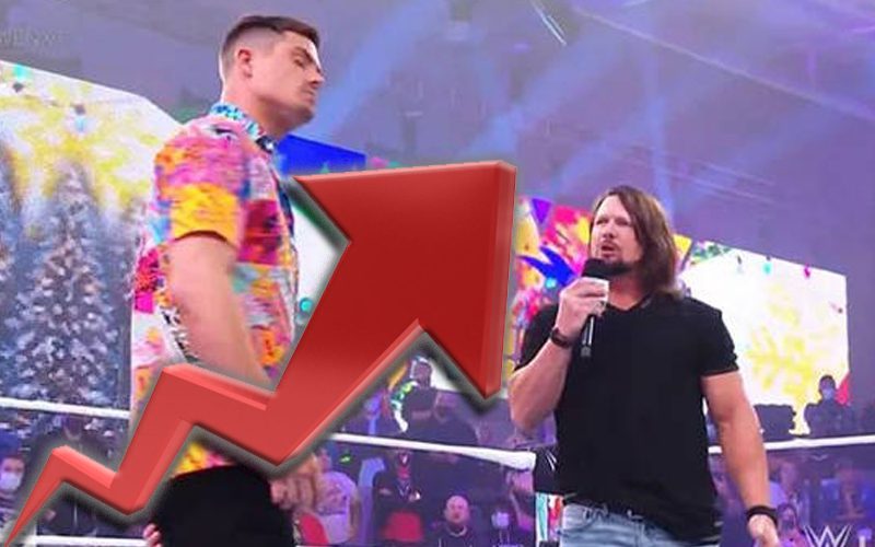 WWE NXT 2.0 Viewership Up With AJ Styles Appearance