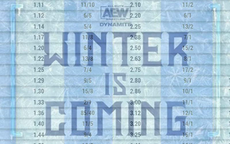 AEW Winter Is Coming Betting Odds Show Heavy Favorites For Several Matches