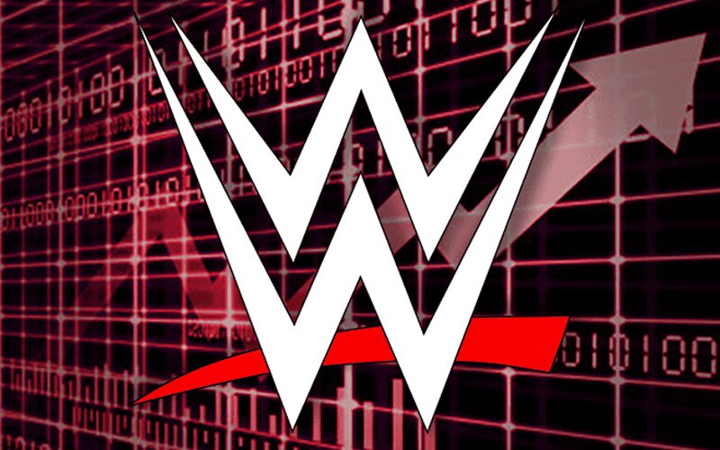 WWE Expected To Announce $1 Billion Gross Revenues & Record Profits On Quarterly Earnings Call