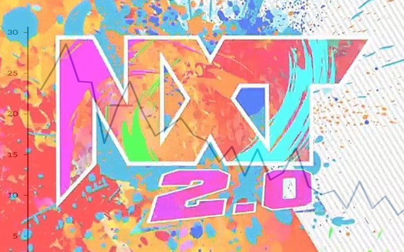USA Network Happy With WWE NXT 2.0’s Ratings