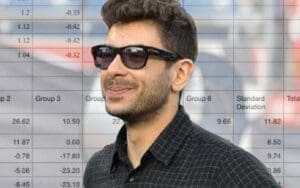 Tony Khan's Independent Study Of Bots Targeting AEW Is Ongoing