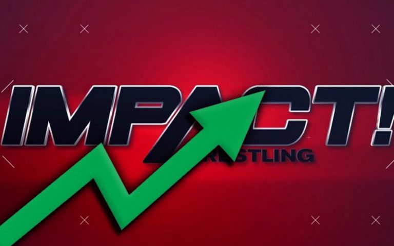 Impact Wrestling Scores Highest Demo Rating Since January