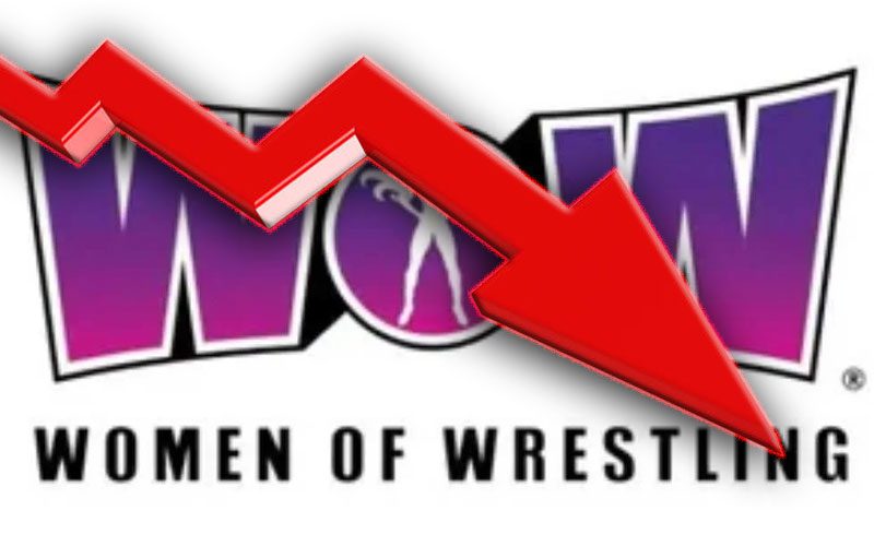 Women Of Wrestling Fails To Break 300k Viewers With First Two Episodes