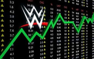 WWE Stock Jumps Over 21% After Vince McMahon's Return