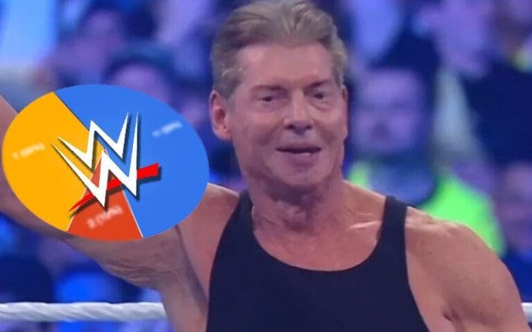 What Percentage Of WWE Does Vince McMahon Own?