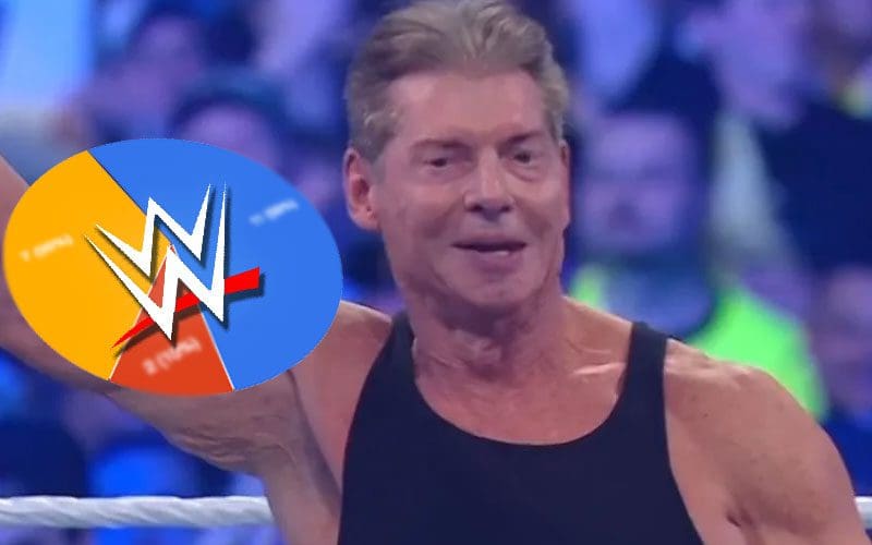What Percentage Of WWE Does Vince McMahon Own?