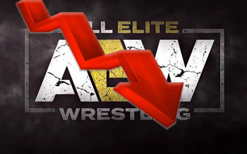Bad Sign That AEW Is Losing Interest With Fans