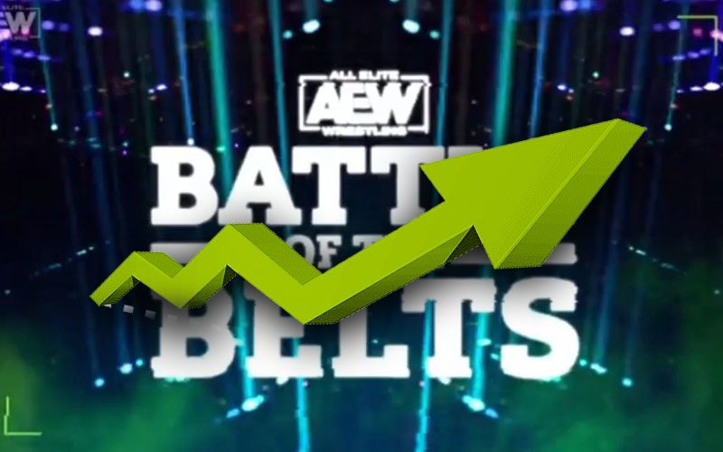 AEW Battle of the Belts VI Sees Slight Increase in Average Viewership from Previous Episode