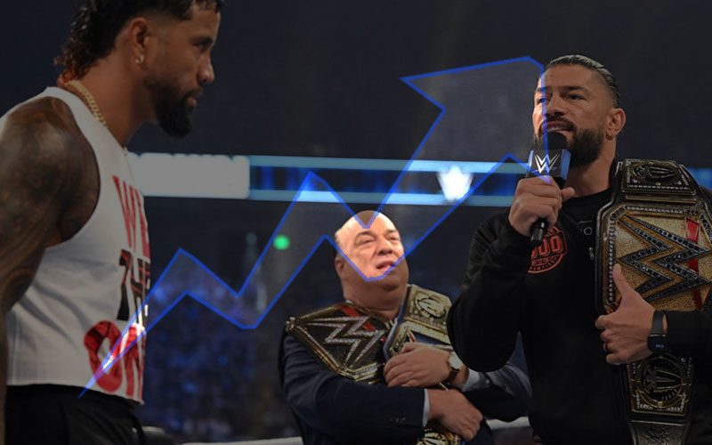 SmackDown Viewership Spikes as Jey Uso Bloodline Storyline Unfolds