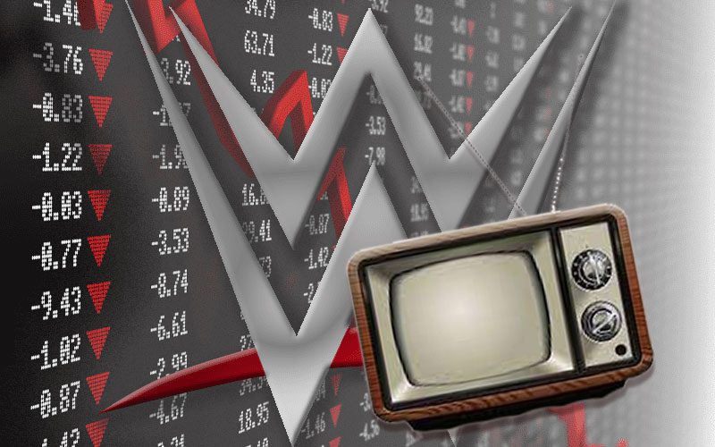 WWE Stock Price Could Suffer Due To Television Rights Talks