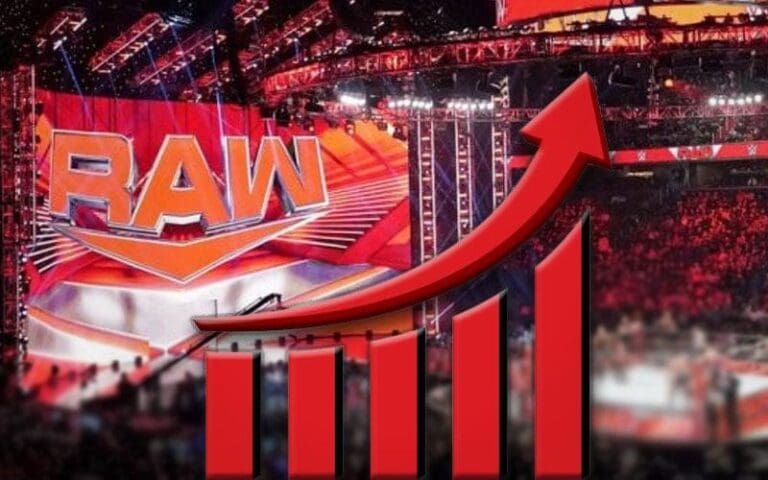 Substantial Yearly Increase in WWE RAW Attendance Numbers Unveiled