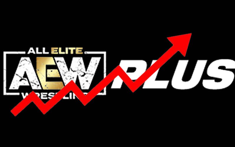AEW Plus Announces Subscription Price Hike in Select Regions