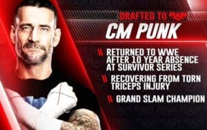 USA Network Addresses Botched CM Punk Graphic on 4/29 WWE RAW