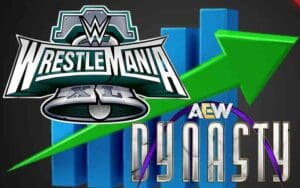 WrestleMania 40 Traditional Buys Overtake AEW Dynasty Numbers with Huge Difference