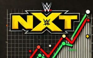 WWE NXT's Major Network Shift: Will The CW Boost Ratings or Spell Disaster for WWE?