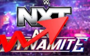 AEW Dynamite Viewership Sees Slight Increase on May 14, 2025