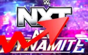 AEW Dynamite Viewership Sees Slight Drop on July 16, 2025