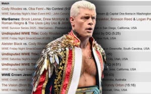 Cody Rhodes Wrestled a Surprisingly Low Number of Matches in 2025