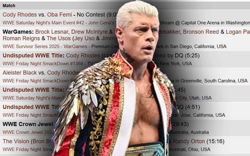 Cody Rhodes Wrestled a Surprisingly Low Number of Matches in 2025
