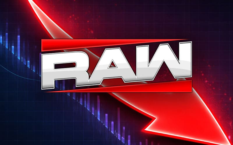 WWE Raw Ranks #7 Globally on Netflix for February 9, 2026