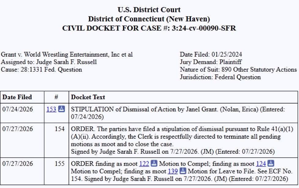Federal Court Officially Closes Janel Grant Lawsuit Against Vince McMahon and WWE